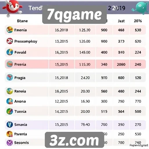 Tendências de popularidade no 7qgame ao longo do tempo